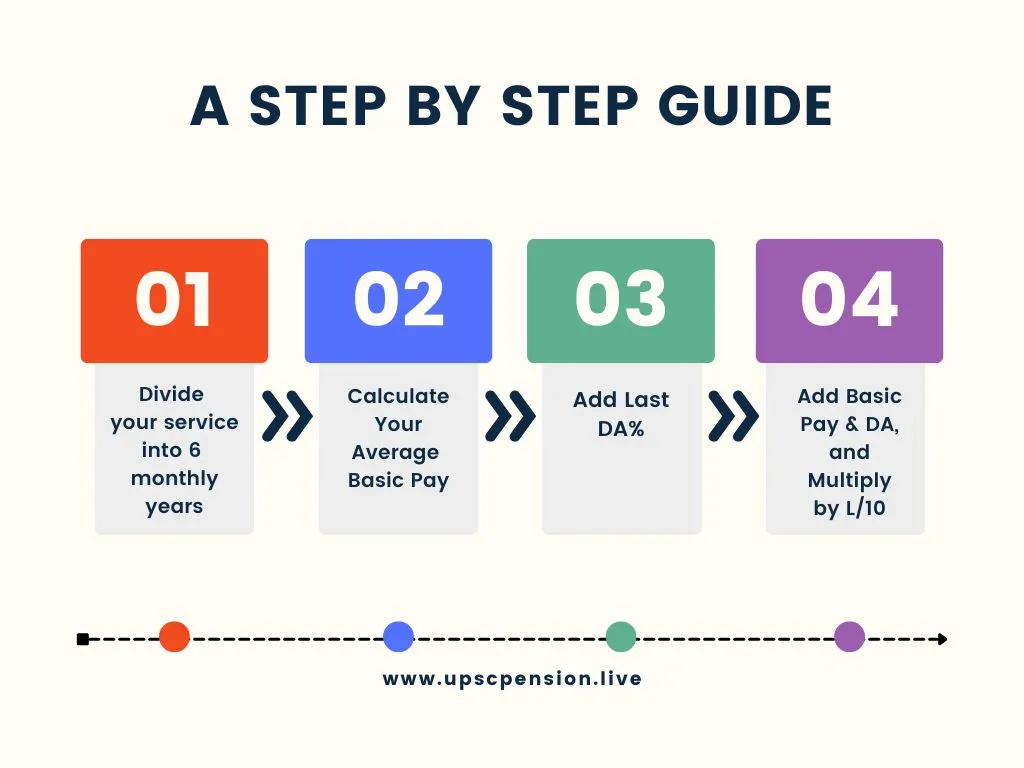 ups-lumpsum-amount-calculator-step-by-step-guide